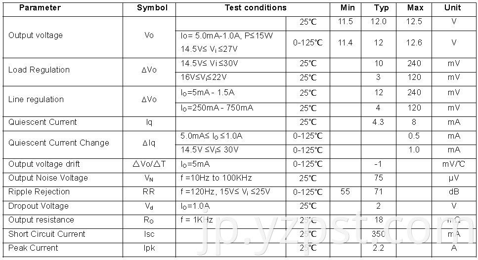 Integrated regulator IC 7812